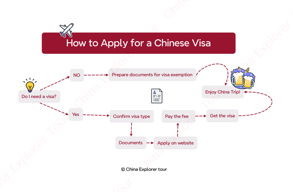 How-to-Apply-for-a-Chinese-Visa_00-1024x673.png How-to-Apply-for-a-Chinese-Visa_00-1024x673.png