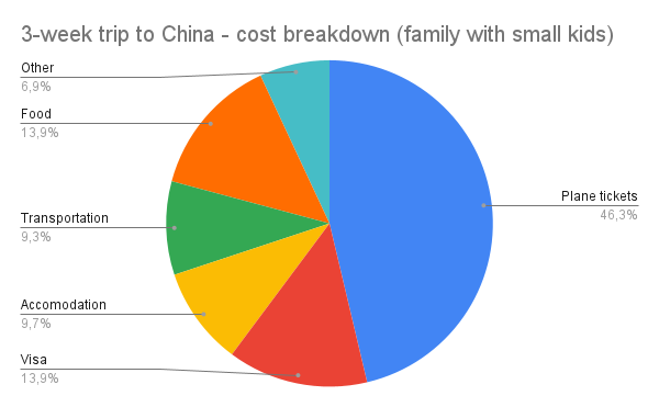3-week-trip-to-China---cost-breakdown--family-with-small-kids-.png 3-week-trip-to-China---cost-breakdown--family-with-small-kids-.png