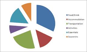 Is China Cheap To Visit This Year